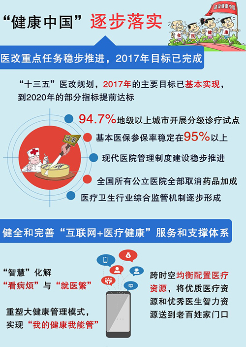 国家卫健委等六部博鱼平台门印发深化医药卫生体制改革2023年下半年重点工作任务(图1)