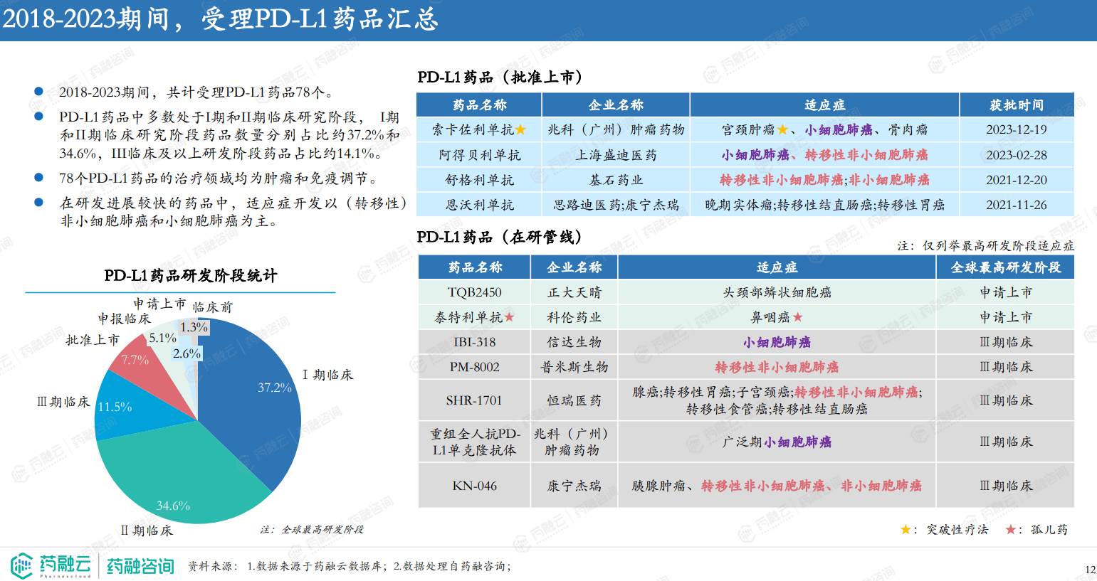 博鱼·boyu体育2023年I类新药激增CD19靶点超越VEGFR和HER2成TOP4创新药报告重磅解析(图8)