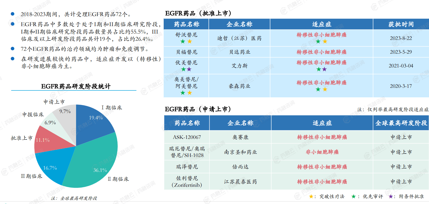 博鱼·boyu体育2023年I类新药激增CD19靶点超越VEGFR和HER2成TOP4创新药报告重磅解析(图9)