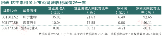 博鱼·体育官网医药抗生素板块三条赛道“并驾齐驱”(图3)