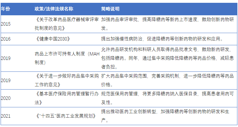 博鱼app下载糖尿病治疗新篇章：中国降糖药市场蓬勃发展(图1)