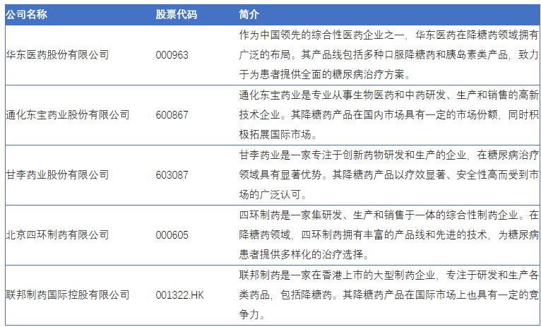 博鱼app下载糖尿病治疗新篇章：中国降糖药市场蓬勃发展(图3)