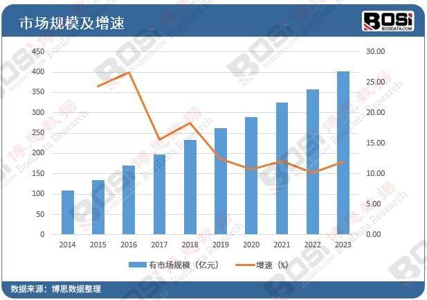 博鱼app下载糖尿病治疗新篇章：中国降糖药市场蓬勃发展(图2)